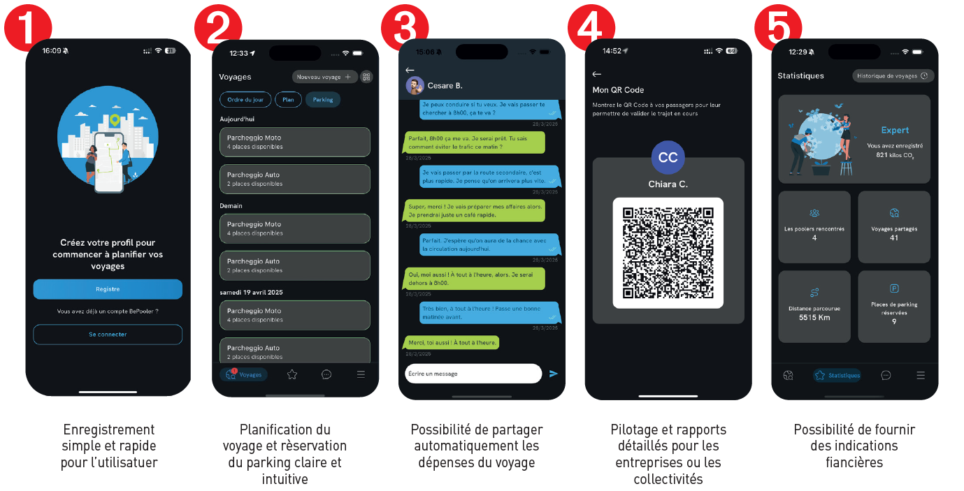 Parcours client de l’application BePooler.